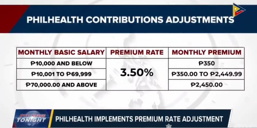 New Philhealth Contribution Table 2021